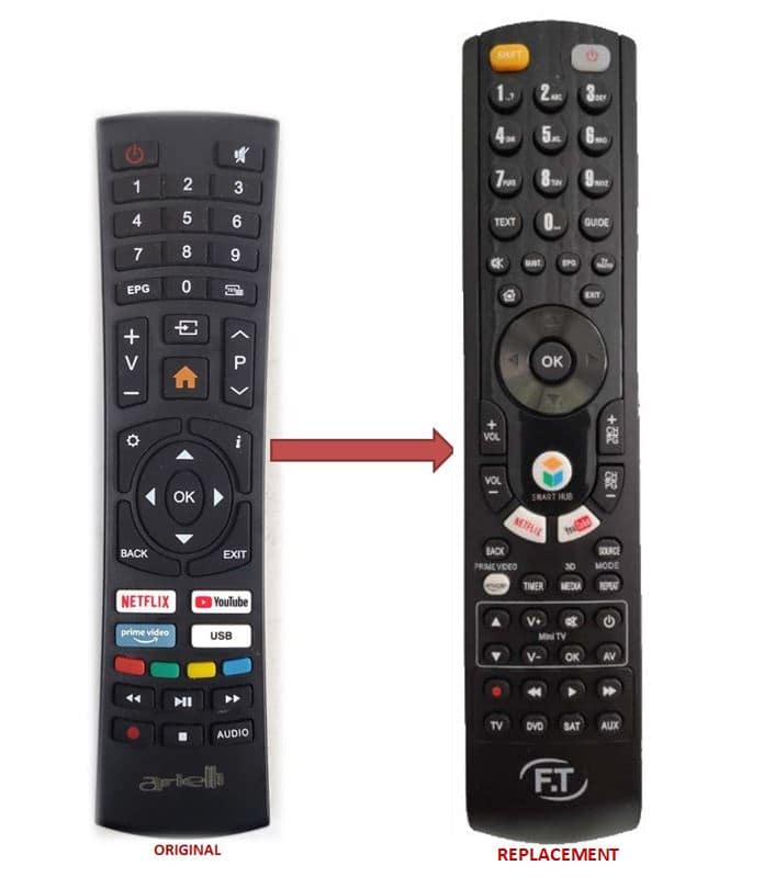 KYDOS & ARIELLI SMART TV ΑΝΤΙΚΑΤΑΣΤΑΣΗ ΤΗΛΕΧΕΙΡΙΣΤΗΡΙΟΥ