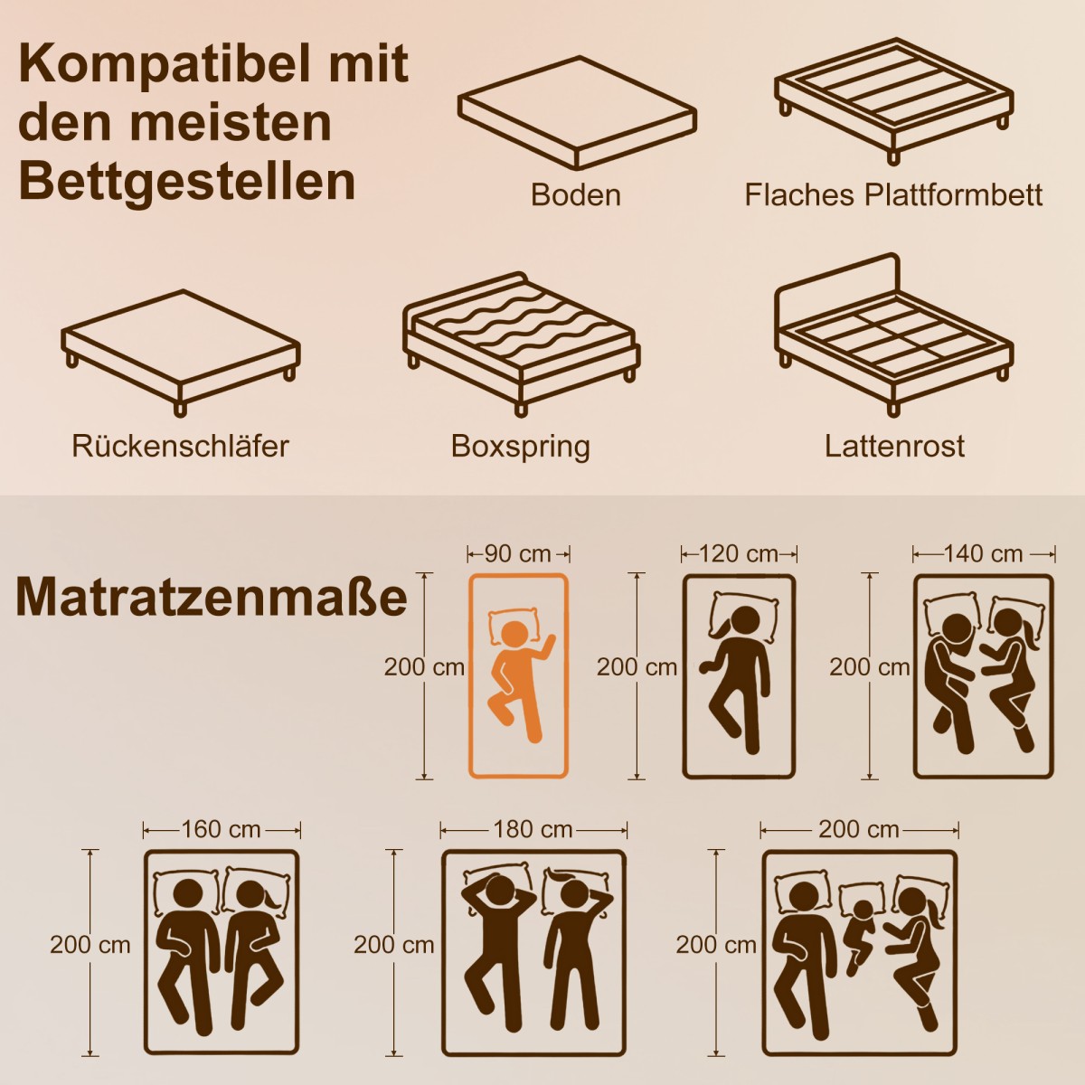 Στρώμα ελατηρίου τσέπης στρώματος με memory foam πράσινο τσάι H3 σκληρότητα Oeko-TEX & CertiPUR 200x90x20 cm γκρι