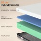 Στρώμα ελατηρίου τσέπης στρώματος με memory foam πράσινο τσάι H3 σκληρότητα Oeko-TEX & CertiPUR 200x90x20 cm γκρι