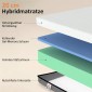 Στρώμα 140x200cm H3 μεσαίου σκληρού 20 cm ύψος εργονομικό, αναπνεύσιμο κατασκευασμένο από gel memory foam, Oeko-Tex & CertiPUR