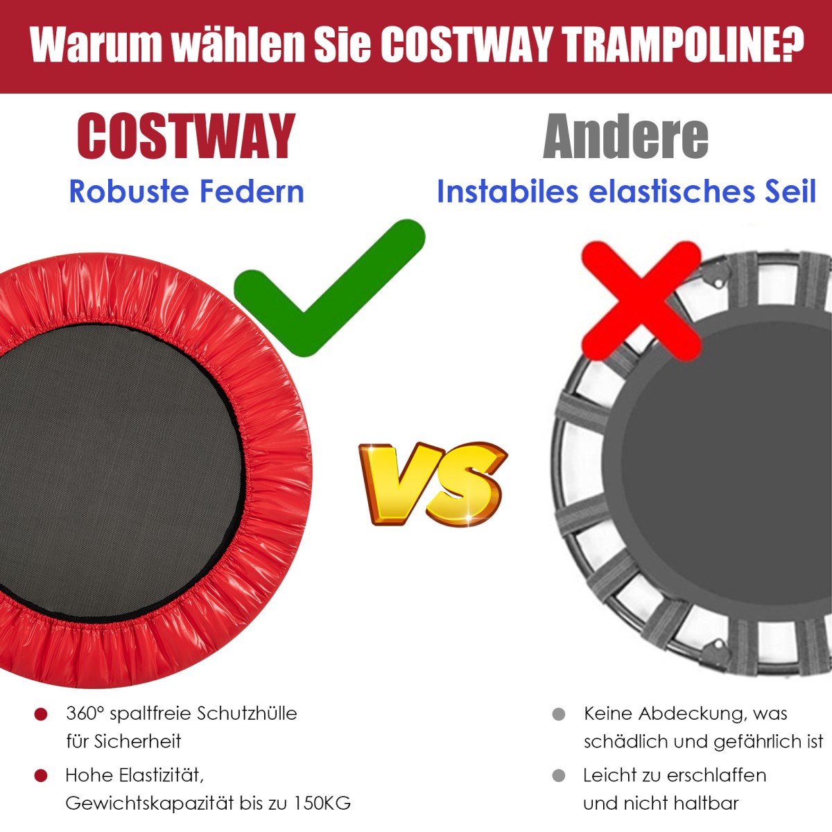 Costway Μίνι Τραμπολίνο Εύκολα Αναδιπλούμενο για Παιδιά με Βάρος Αντοχής έως 150kg, Κόκκινο TW10001RE