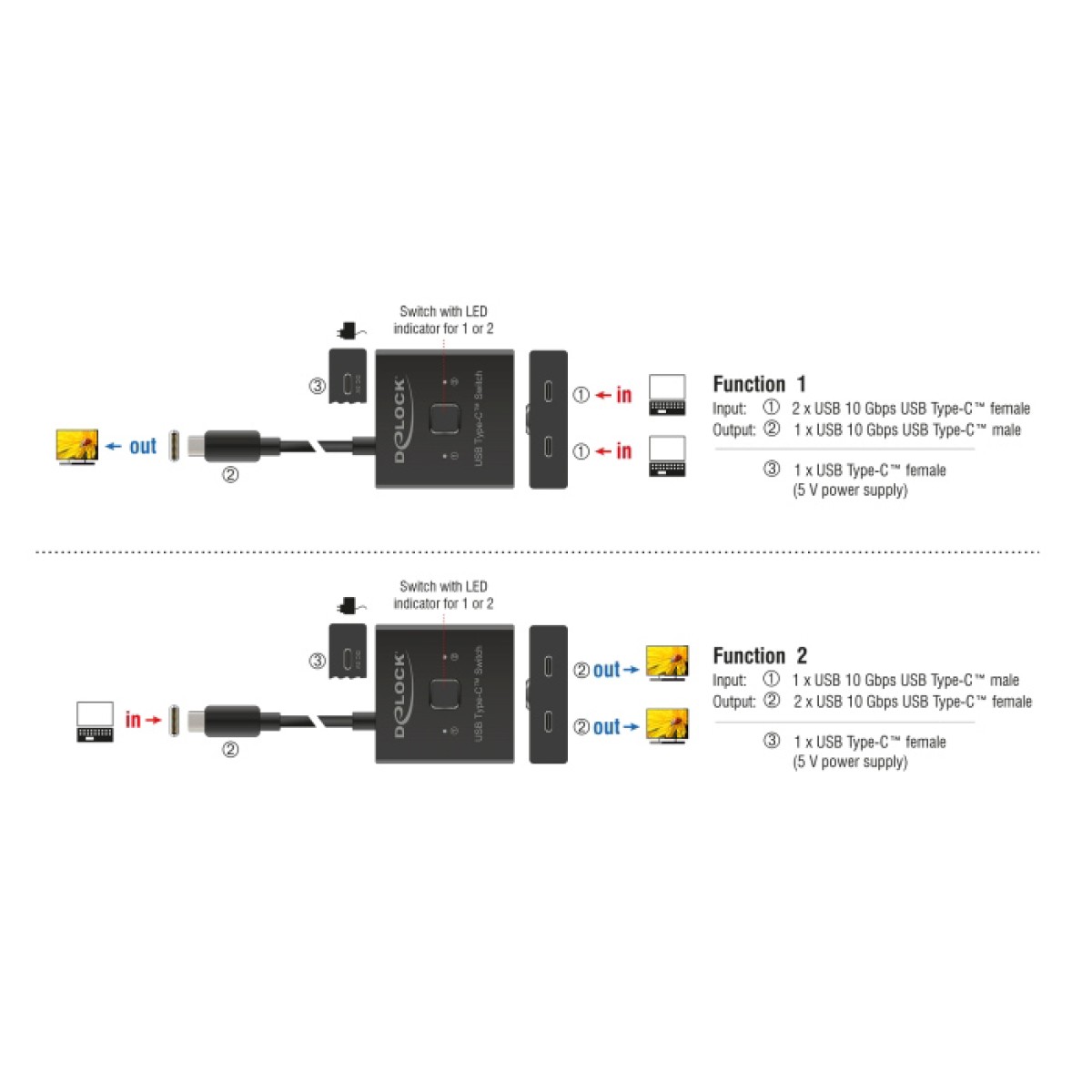 DELOCK USB-C switch 18911, 2 σε 1 bidirectional, 10Gbps, 8K, 100W, μαύρο