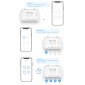 SONOFF Smart Διακόπτης 4CH PRO R3, 4 θέσεων, 40A, RF control, λευκός