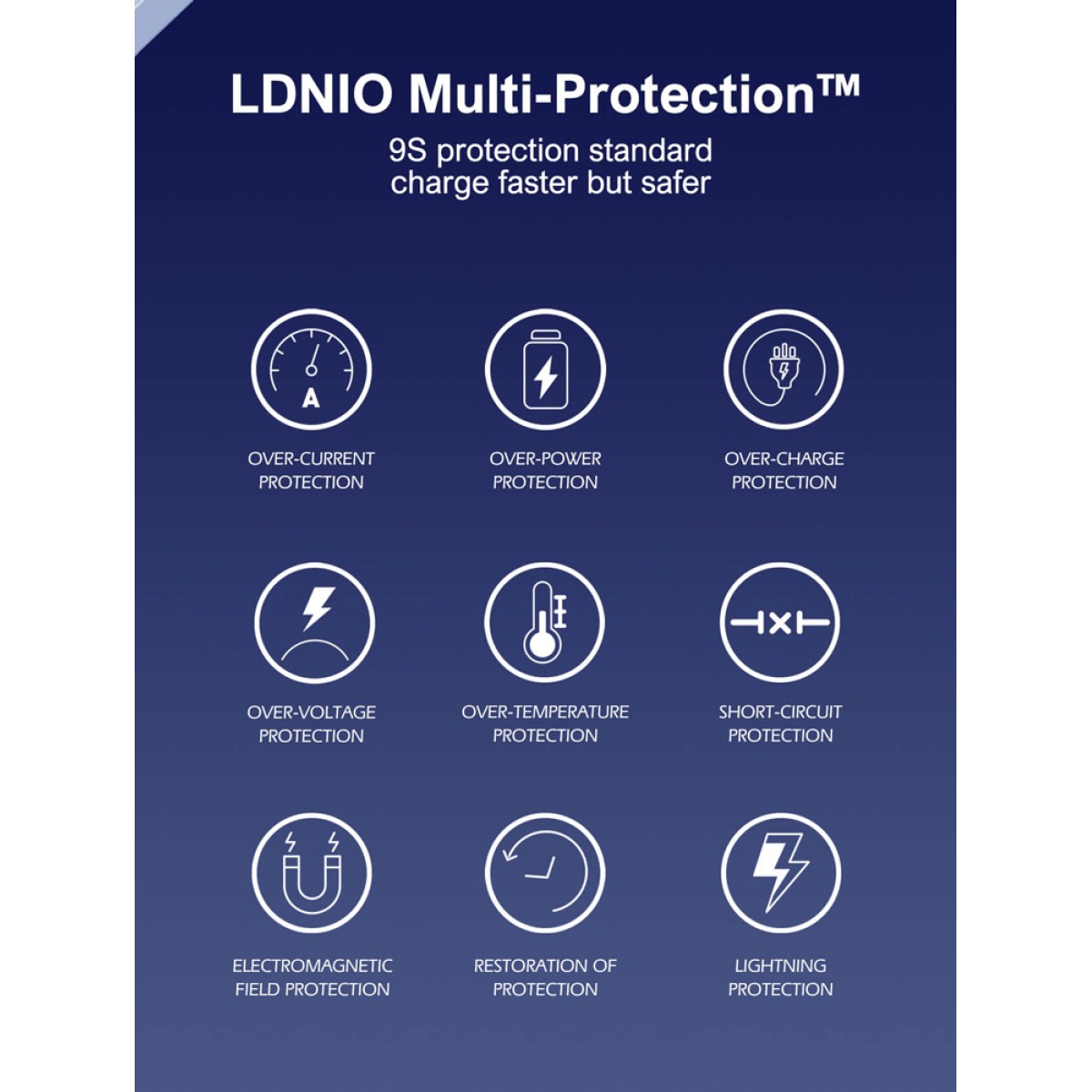 LDNIO φορτιστής τοίχου Q2617 με καλώδιο USB-C, EU/UK/US βύσμα, USB/USB-C, 65W, GaN, λευκός
