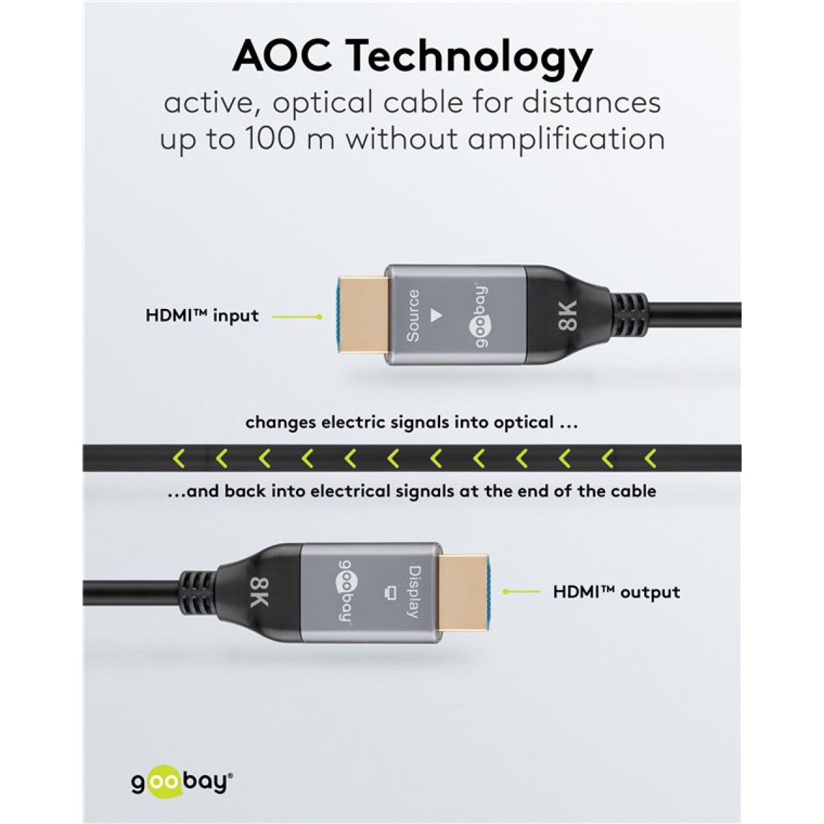 GOOBAY καλώδιο HDMI 2.1 76274 με Ethernet, AOC, 8K/60Hz, 48 Gbps, 10m, μαύρο