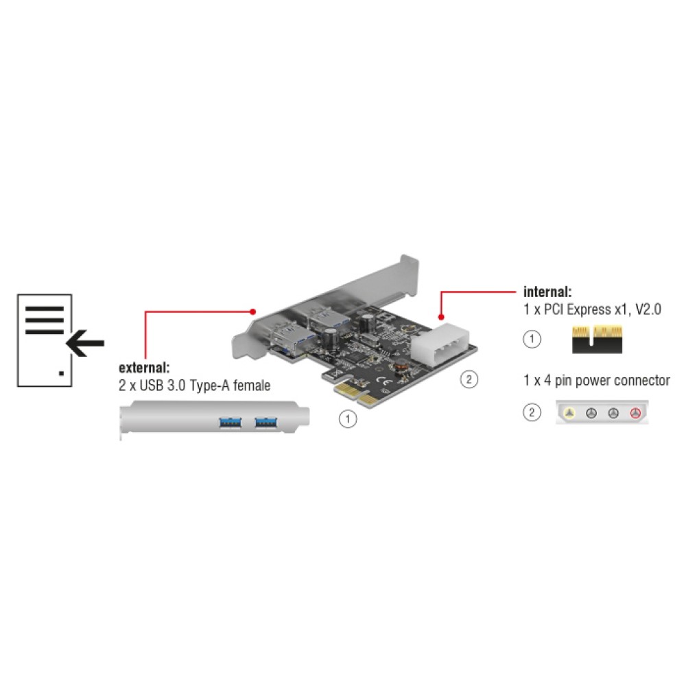 DELOCK κάρτα επέκτασης PCIe x1 σε 2x USB 89243, 5Gbps
