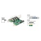 DELOCK κάρτα επέκτασης PCI Express x1 σε 4x USB 89360, 5 Gbps