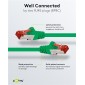 GOOBAY καλώδιο δικτύου 93213, CAT 6 S/FTP, copper, 250MHz, 0.25m, πράσινο