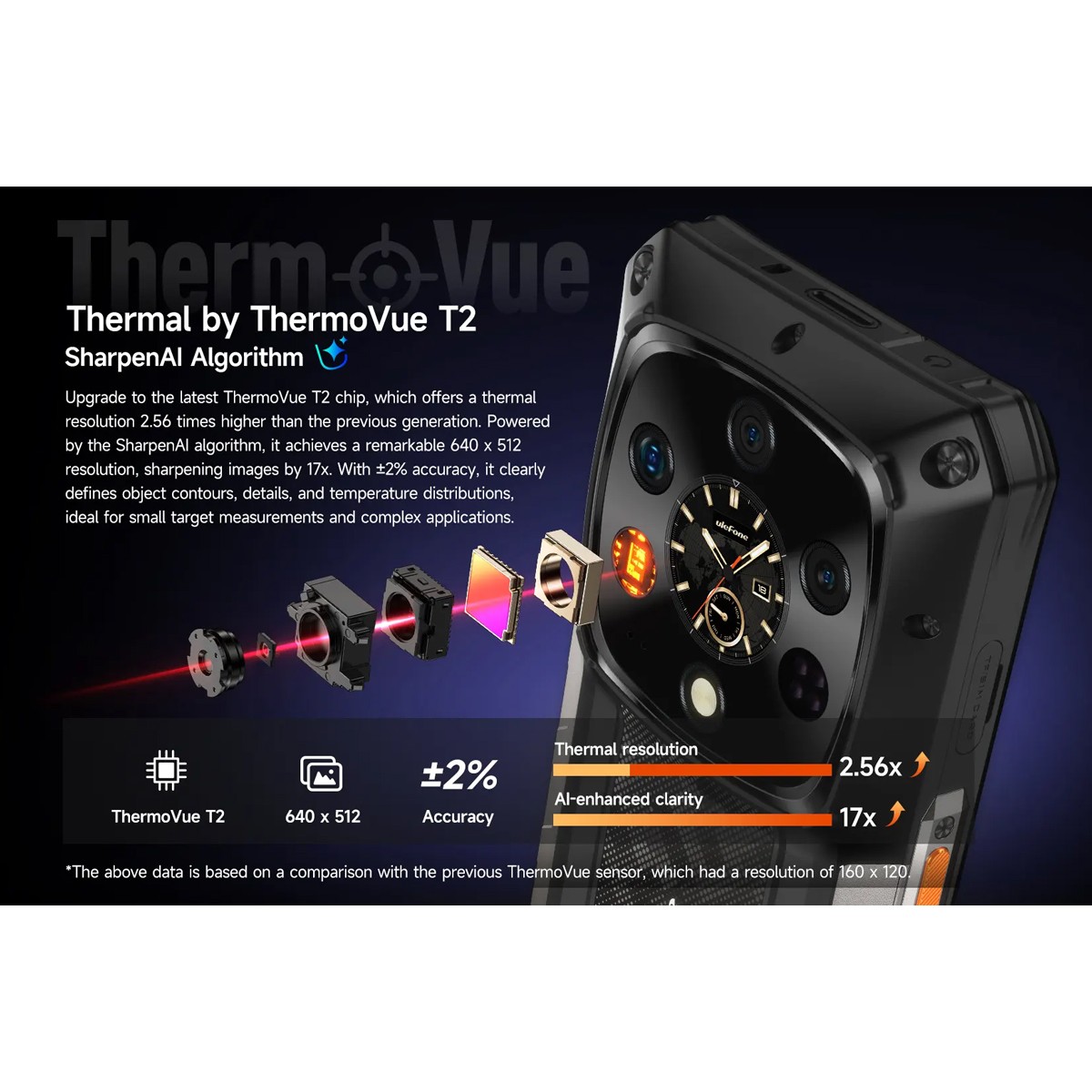 ULEFONE smartphone Armor 28 Ultra Thermal, 6.67" & 1.04, 16/1TB, 5G, 10600mAh, IP68/IP69K, μαύρο
