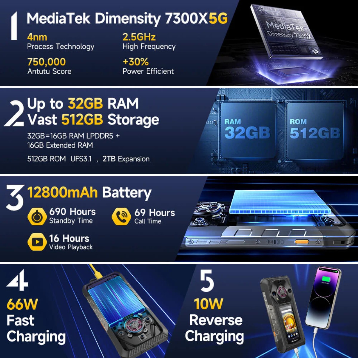 ULEFONE smartphone Armor 30 Pro, 6.95" & 3.4", 16/512GB, 5G, 12800mAh, IP68/IP69K, μαύρο