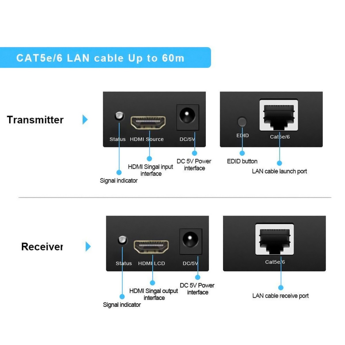 POWERTECH HDMI Video Extender CAB-H115, UTP cat5/6e έως 60m, Full HD, 3D