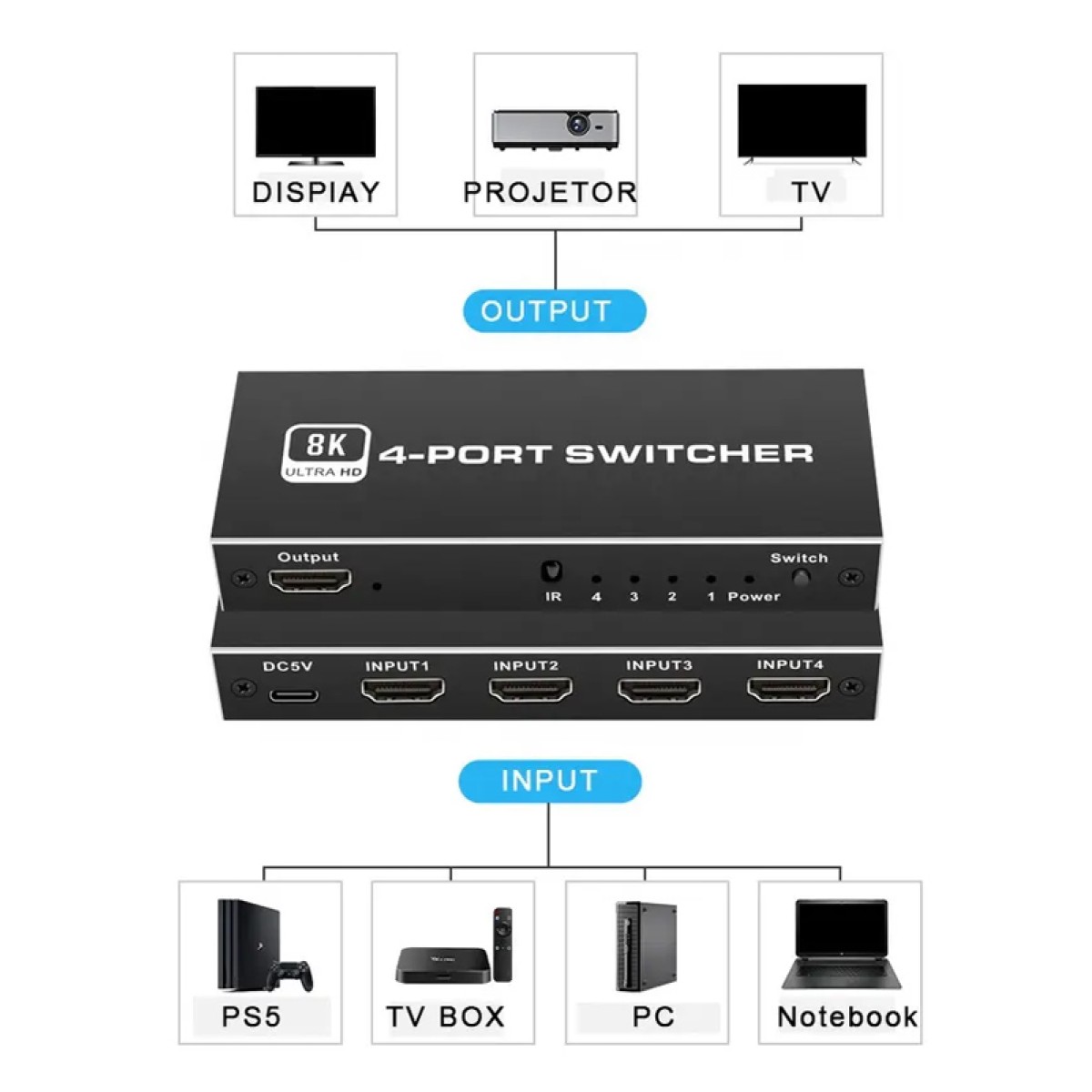 HDMI switch CAB-H149, 4-in σε 1-out, 4K/120Hz, 8K/60Hz, μαύρο
