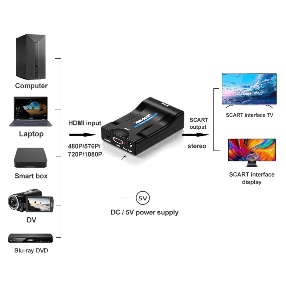 Αντάπτορας SCART σε HDMI CAB-H152, 10.2Gbps, NTSC & PAL, μαύρος