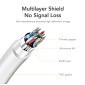 CABLETIME καλώδιο mini DisplayPort σε HDMI CT-AV588-03G, 1080p/60Hz, 1m, λευκό