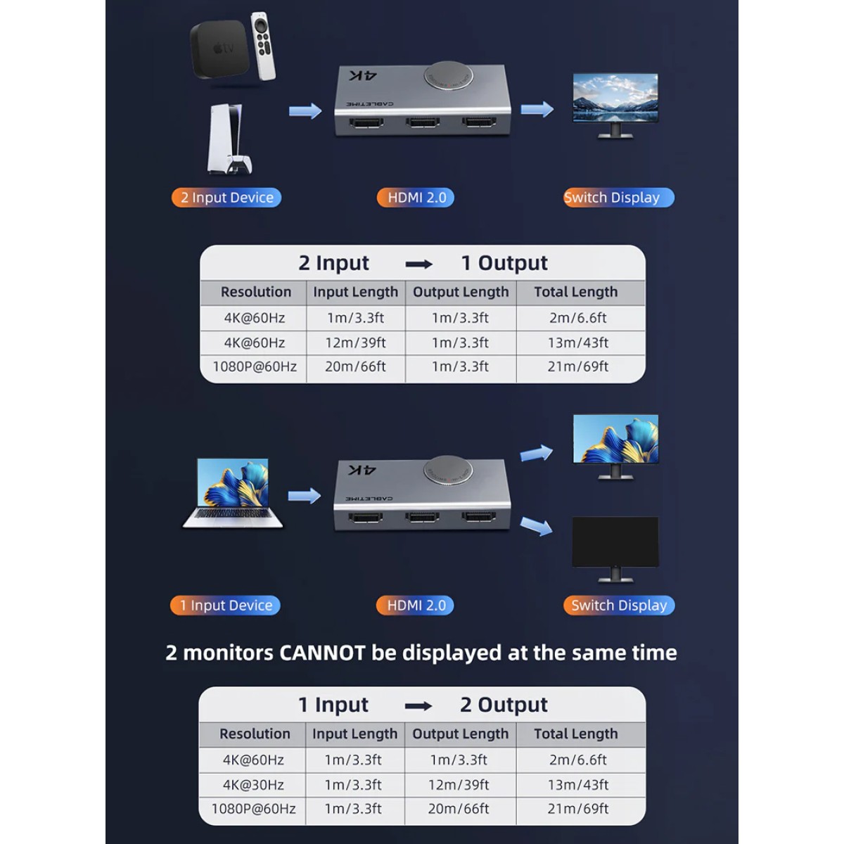 CABLETIME HDMI switch CT-HS4K2-AG, 2 σε 1, 4K/60Hz, bi-directional, γκρι