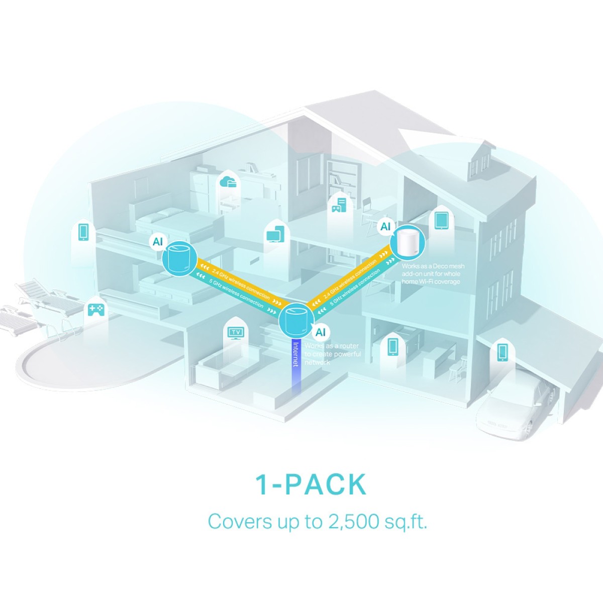 TP-LINK Home Mesh WiFi 6 System Deco X50, 3000Mbps AX3000, V1.0