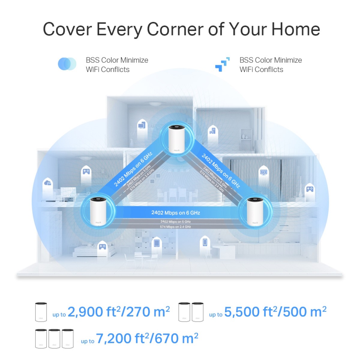 TP-LINK Home Mesh WiFi 6E System Deco XE75 Pro, 5400Mbps AXE5400, Tri-Band, V3.0