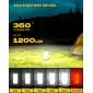 GLOCUSENT LED φανάρι GLCSNTCL001G, επαναφορτιζόμενο, έως 1200lm, IP68, πράσινο