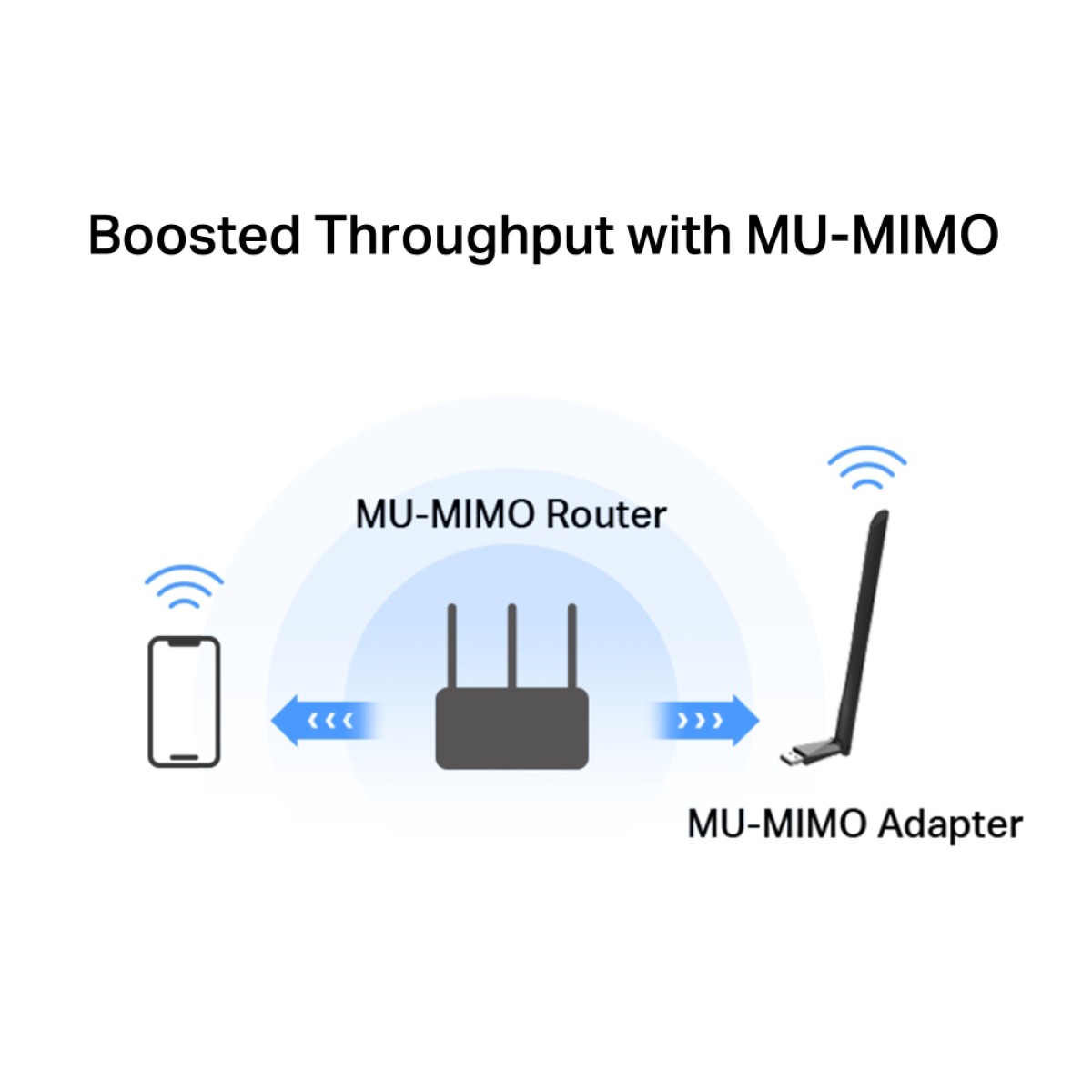 MERCUSYS ασύρματος USB αντάπτορας δικτύου MA30H, AC1300, Dual Band, V.2.0