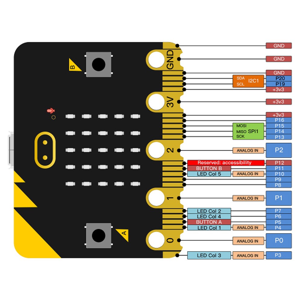 KEYESTUDIO Micro:bit V2.0 board MB0103