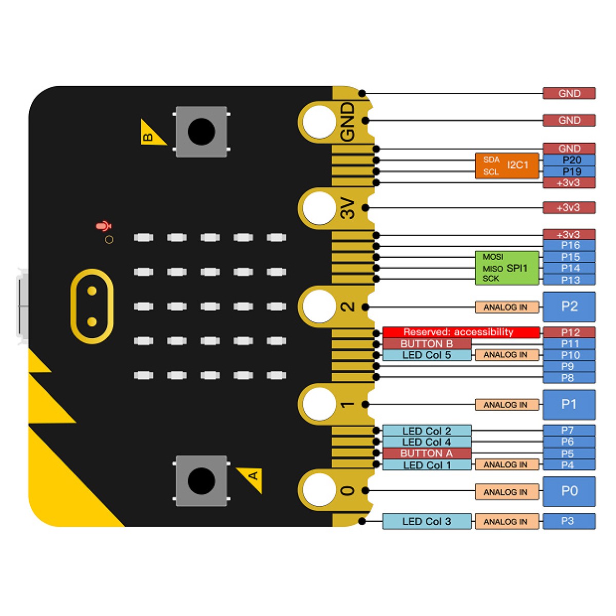 KEYESTUDIO Micro:bit V2.0 board MB0103
