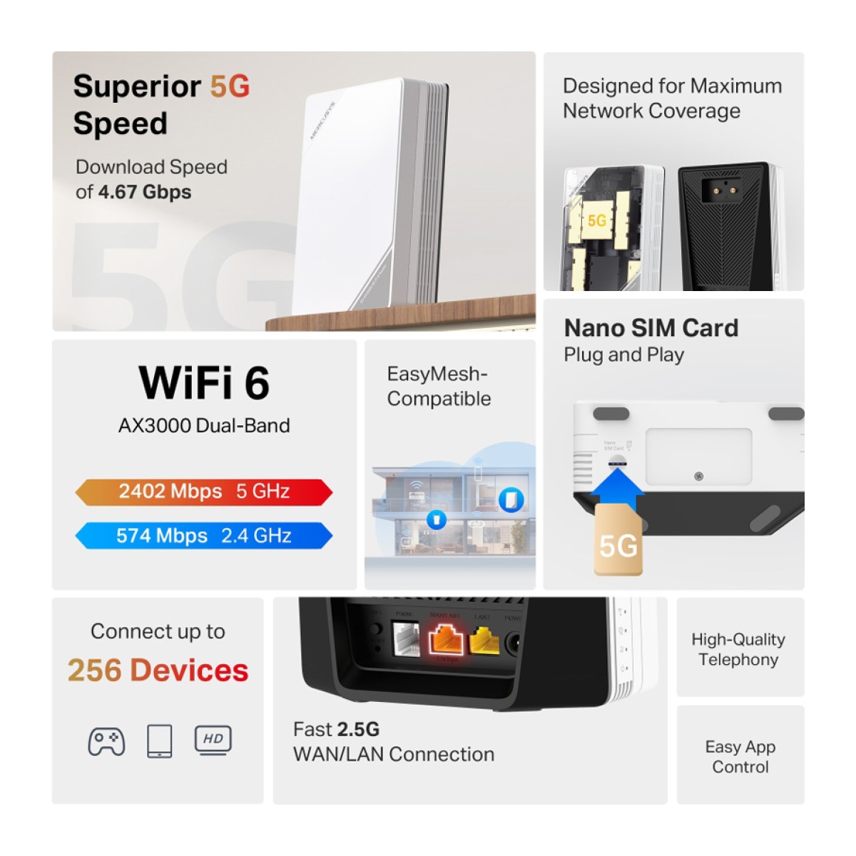 MERCUSYS Router MB520-5G με θύρα τηλεφώνου, 5G, AX3000 Dual Band WiFi 6, 3000Mbps, V.1.0
