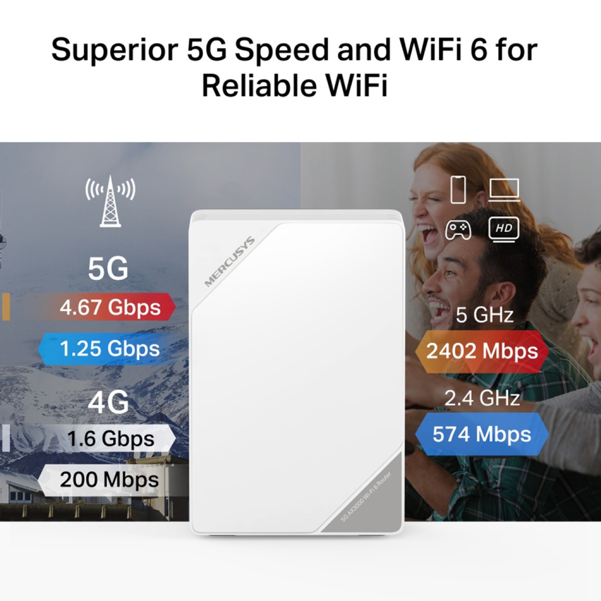 MERCUSYS Router MB520-5G με θύρα τηλεφώνου, 5G, AX3000 Dual Band WiFi 6, 3000Mbps, V.1.0