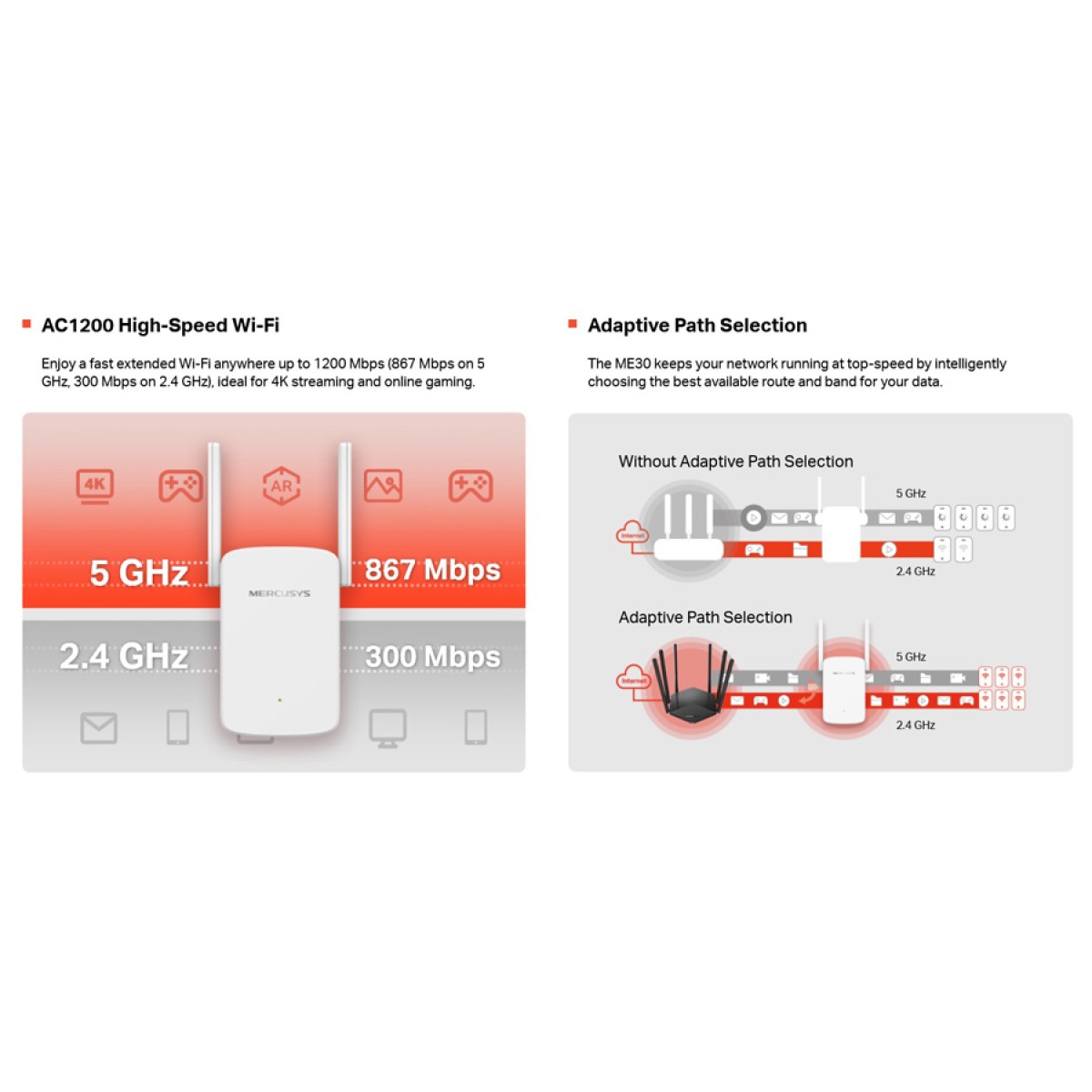 MERCUSYS Wi-Fi Range Extender ME30, 1200Mbps, Ver. 1.0