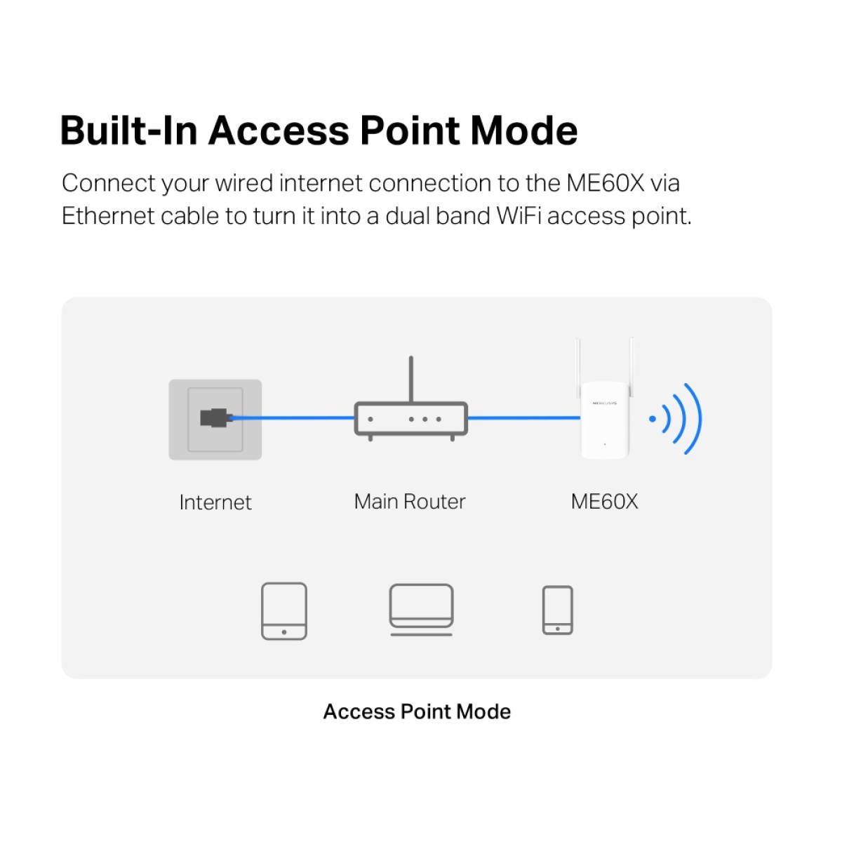 MERCUSYS range extender ME60X, WiFi 6, 1500Mbps AX1500, Ver. 1.0