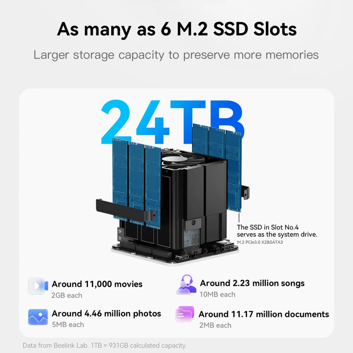 BEELINK mini PC/NAS ME Mini με 6x θέσεις M.2, Intel N95, 12GB, 1TB M.2, Windows 11 Home