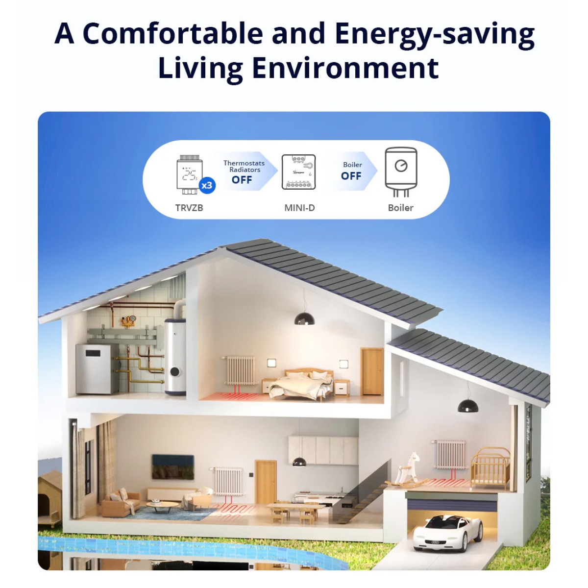 SONOFF smart διακόπτης MINI-D, WiFi, συμβατός με Matter, λευκός
