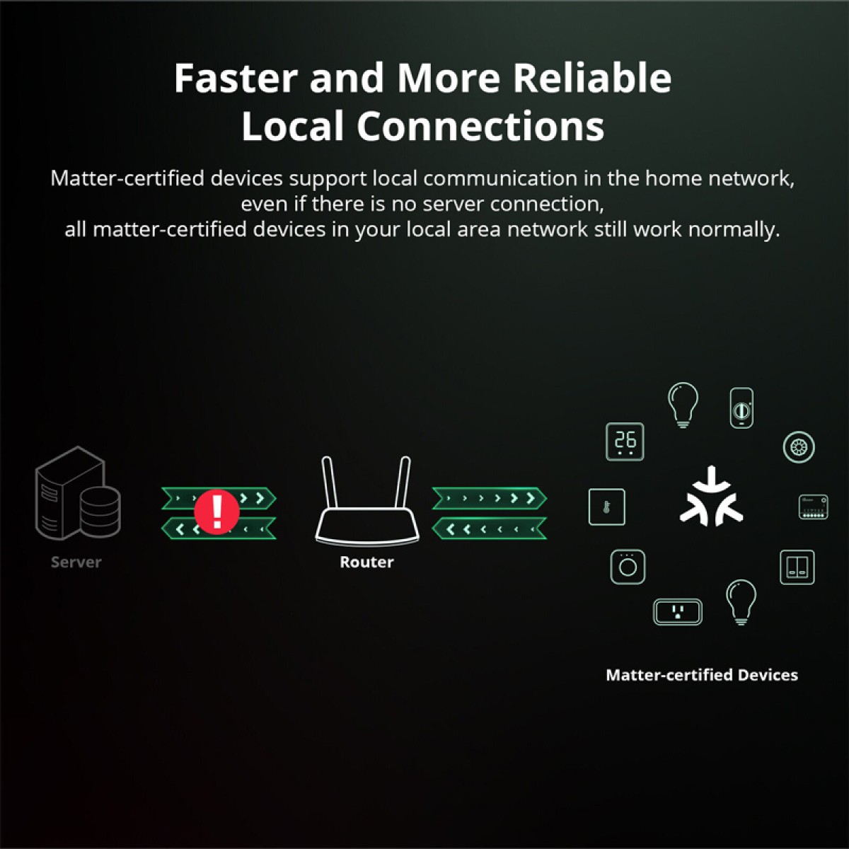 SONOFF smart διακόπτης MINIR4M, 2 κανάλια, Wi-Fi, 10A, λευκός