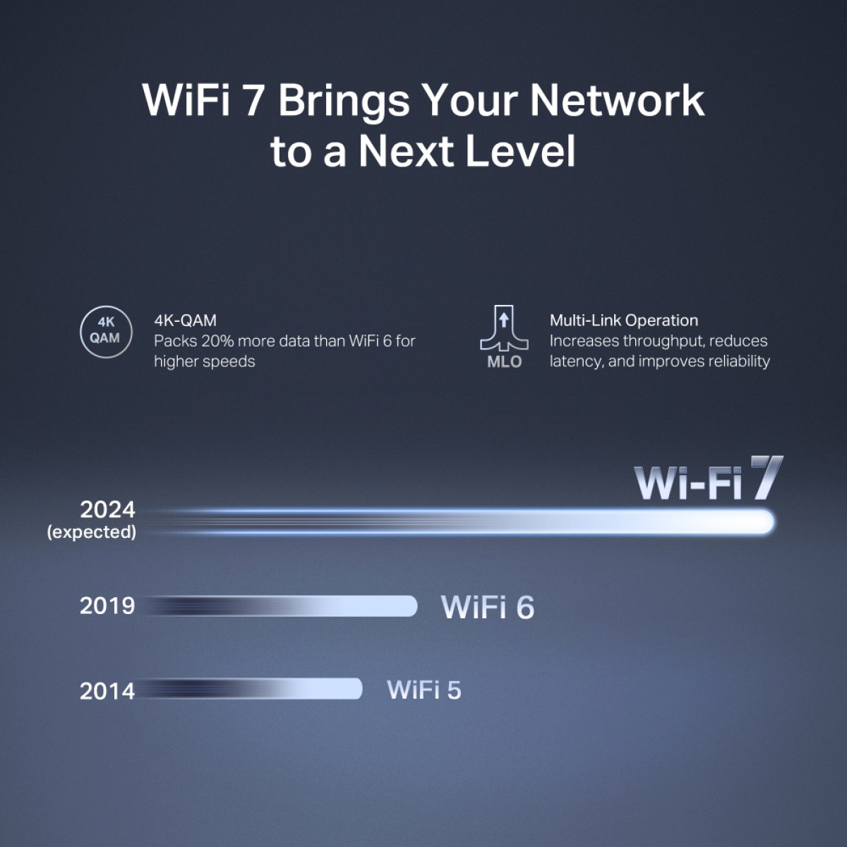MERCUSYS router MR27BE, WiFi 7, 3.6Gbps BE3600, EasyMesh, Ver 1.20