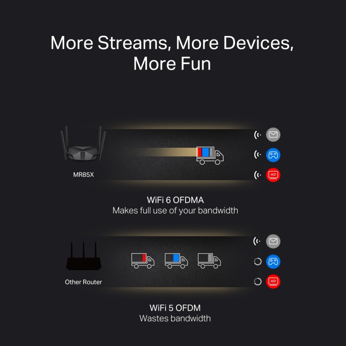 MERCUSYS router MR85X, Wi-Fi 6, 3Gbps AX3000, Dual Band