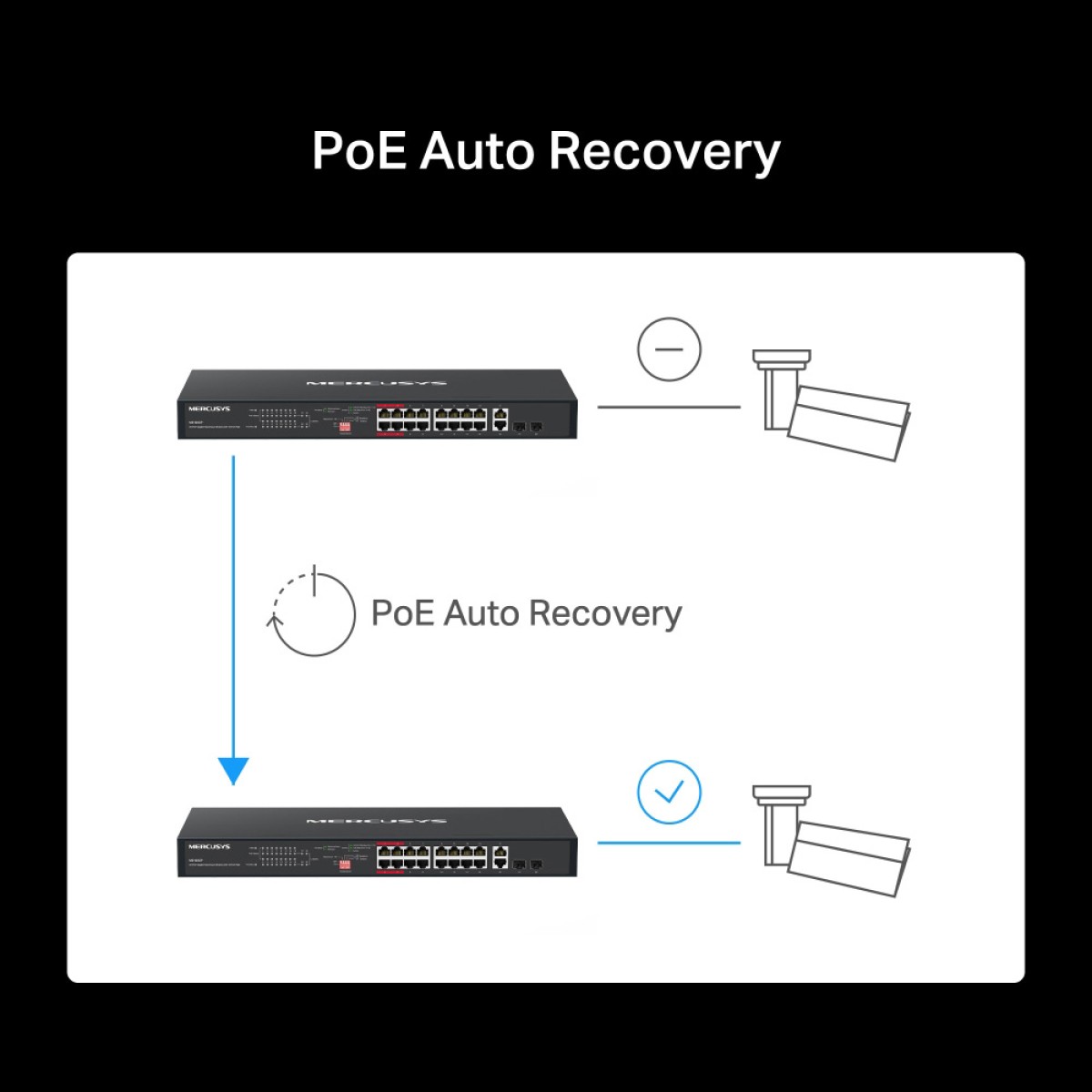 MERCUSYS rackmount switch MS120GP, 20x Gigabit θύρες, PoE+, V1.0