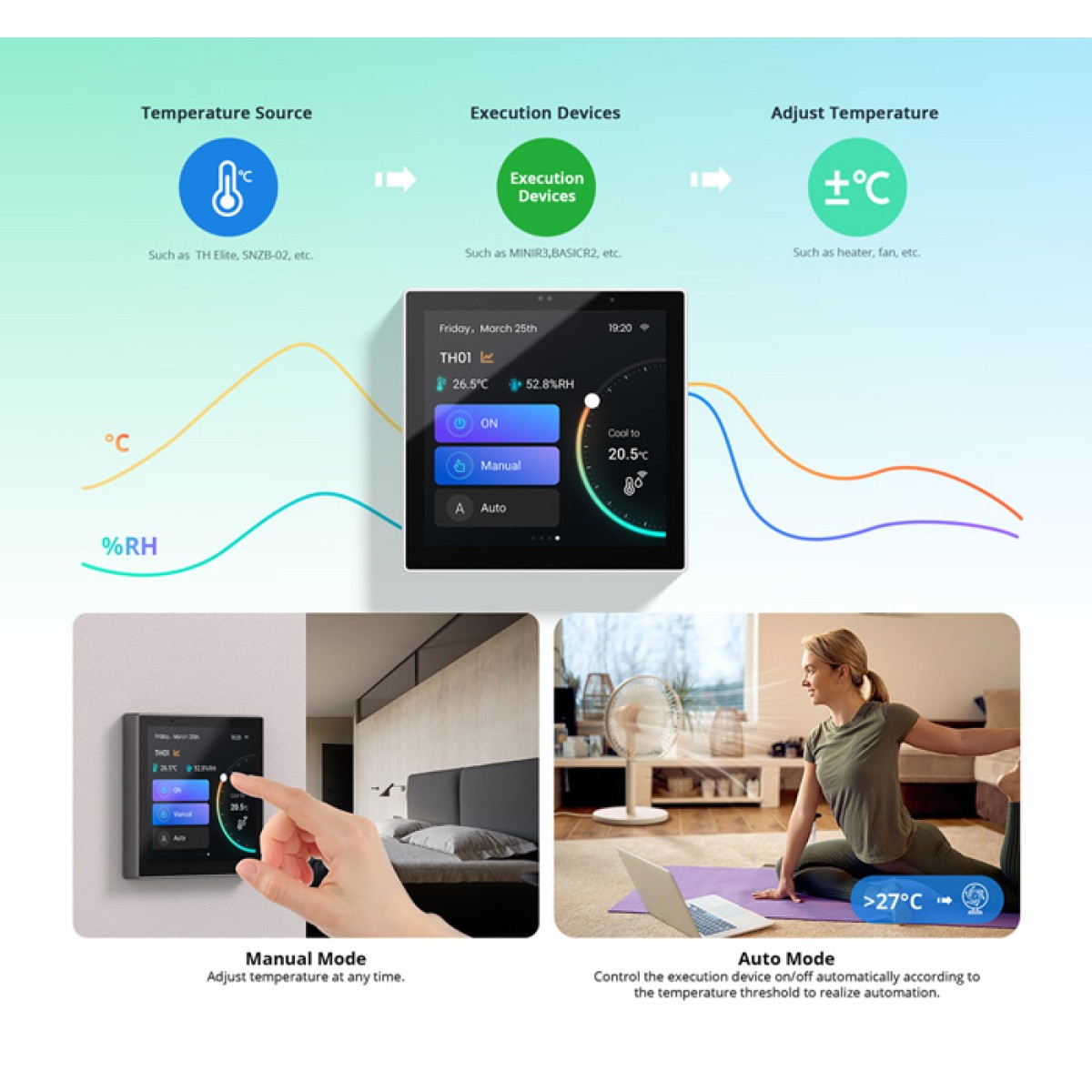 SONOFF smart panel ελέγχου NSPanel Pro, οθόνη αφής, Wi-Fi, Zigbee, λευκό