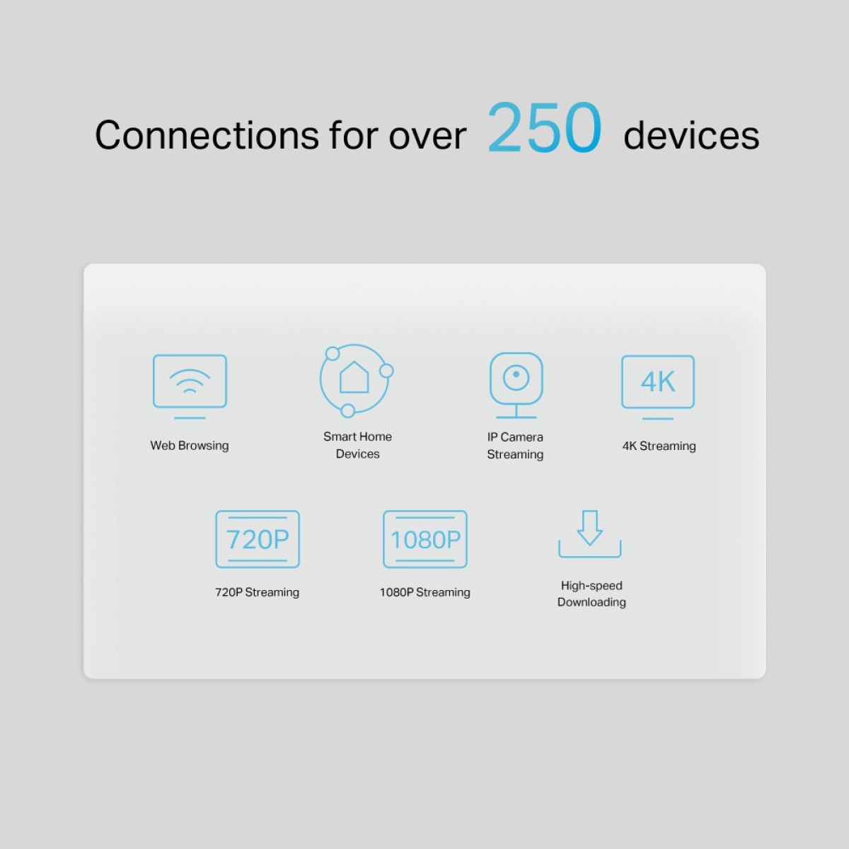 TP-LINK Router NX510V με θύρα τηλεφώνου, 5G, WiFi 6, 3000Mbps, V.1.0