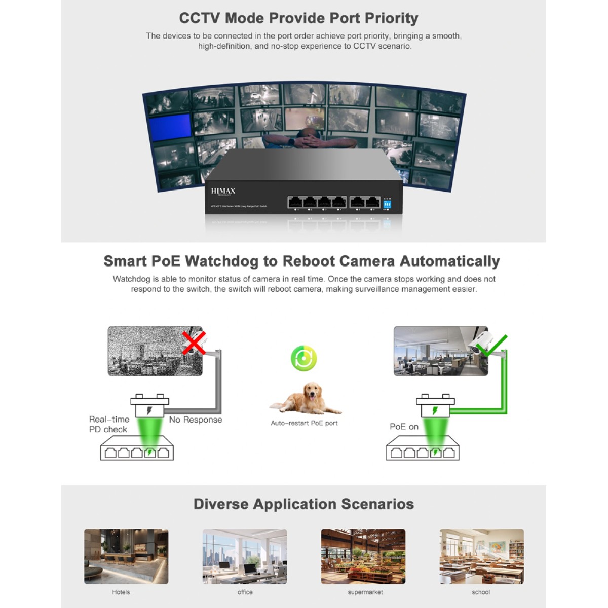 HIMAX PoE switch PS1402E-L, 4x Ethernet PoE & 2x Ethernet θύρες, έως 100Mbps