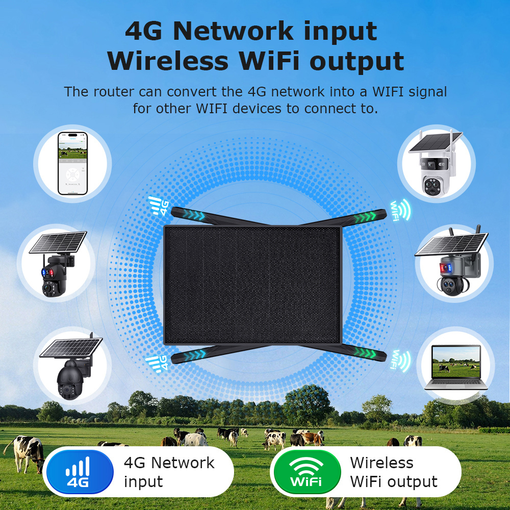 SECTEC ηλιακό router ST-SR08-EU-PNL με 2x πάνελ, 4G LTE, 150Mbps, 20100mAh, IP66