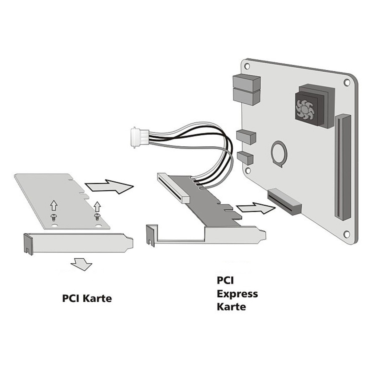 POWERTECH κάρτα μετατροπής PCIe σε PCI ST43, PLX PEX8112
