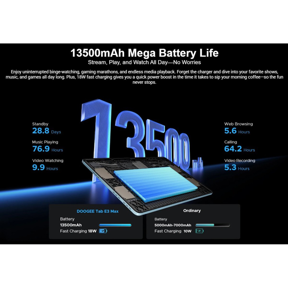 DOOGEE tablet Tab E3 Max, 14", 8/256GB, 4G, Android 16, 13500mAh, γκρι