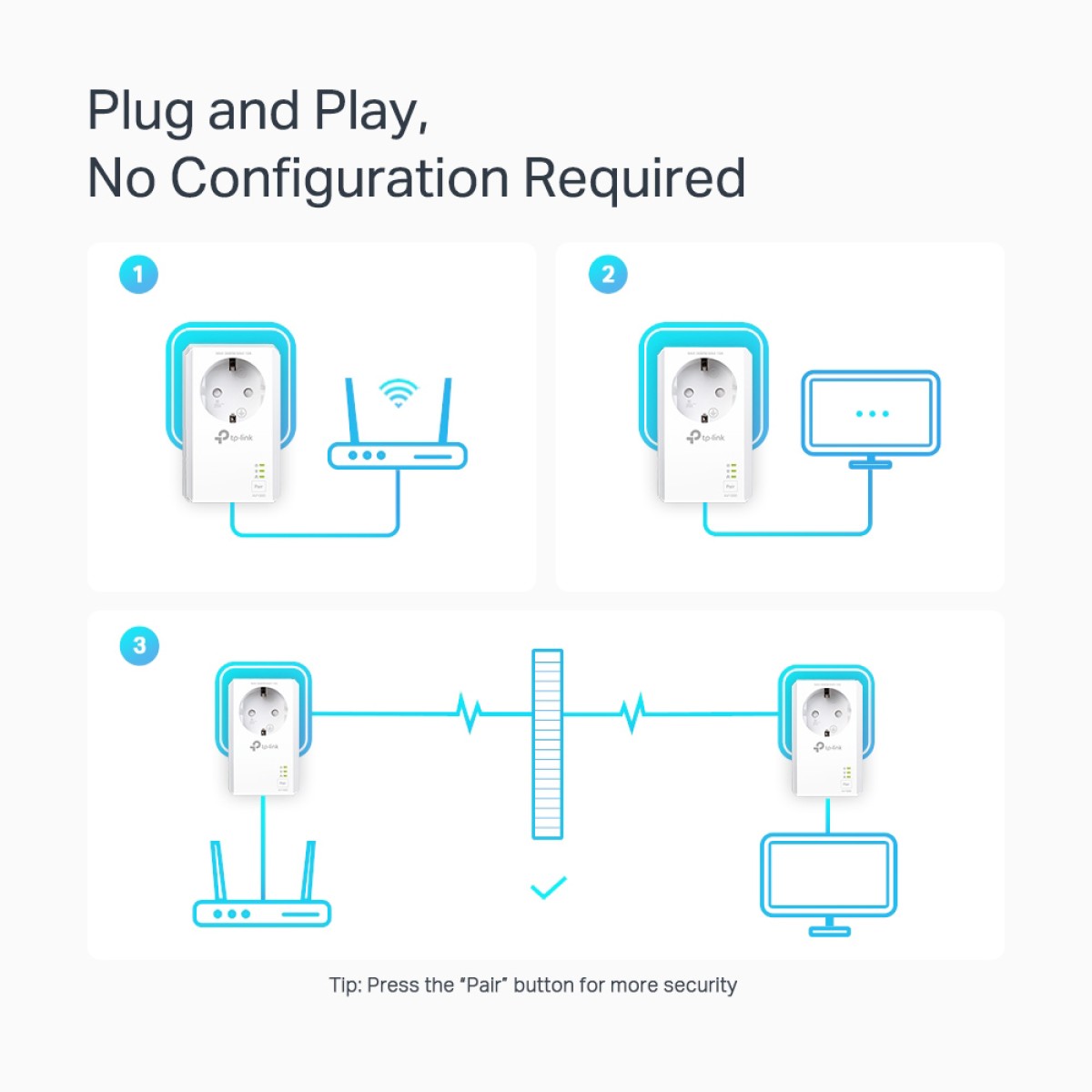 TP-LINK powerline kit TL-PA7027P KIT, passthrough, AV1000 1000Mbps, V1.0