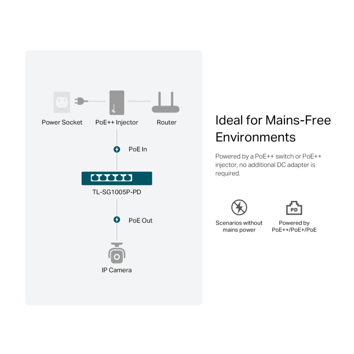 TP-LINK desktop switch TL-SG1005P-PD, 5x Gigabit θύρες, PoE+, UN/1.0