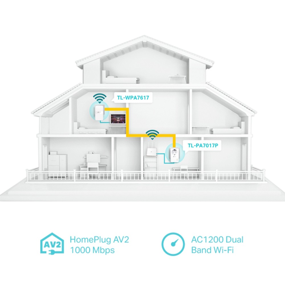 TP-LINK Powerline ac Wi-Fi Kit TL-WPA7617, AV1000 Gigabit, Ver. 1.0