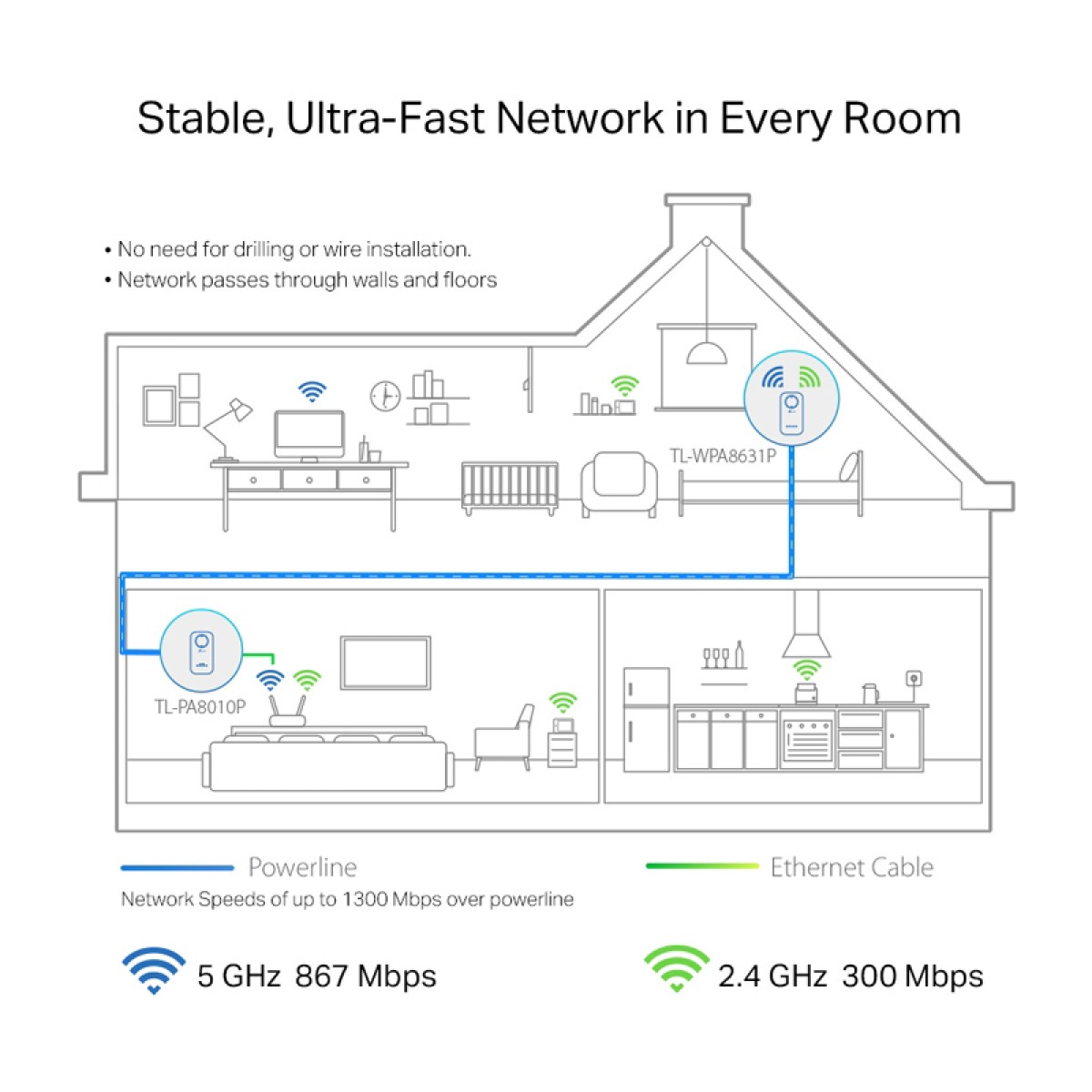 TP-LINK powerline ac WiFi TL-WPA8631P kit, AV1300 Gigabit, Ver. 3.0
