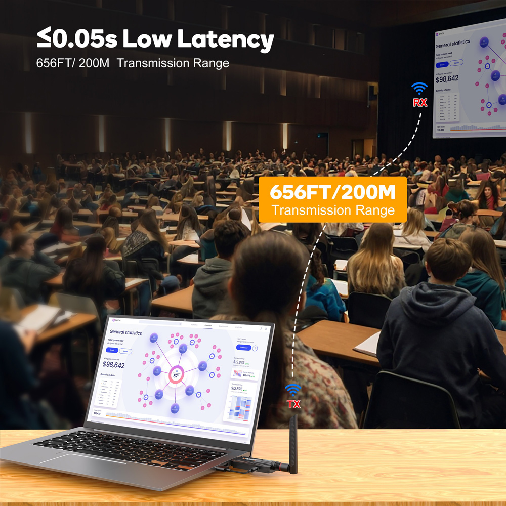 VRRIIS HDMI σύστημα ασύρματης μετάδοσης βίντεο WL084L, 1080p, 5GHz, έως 200m