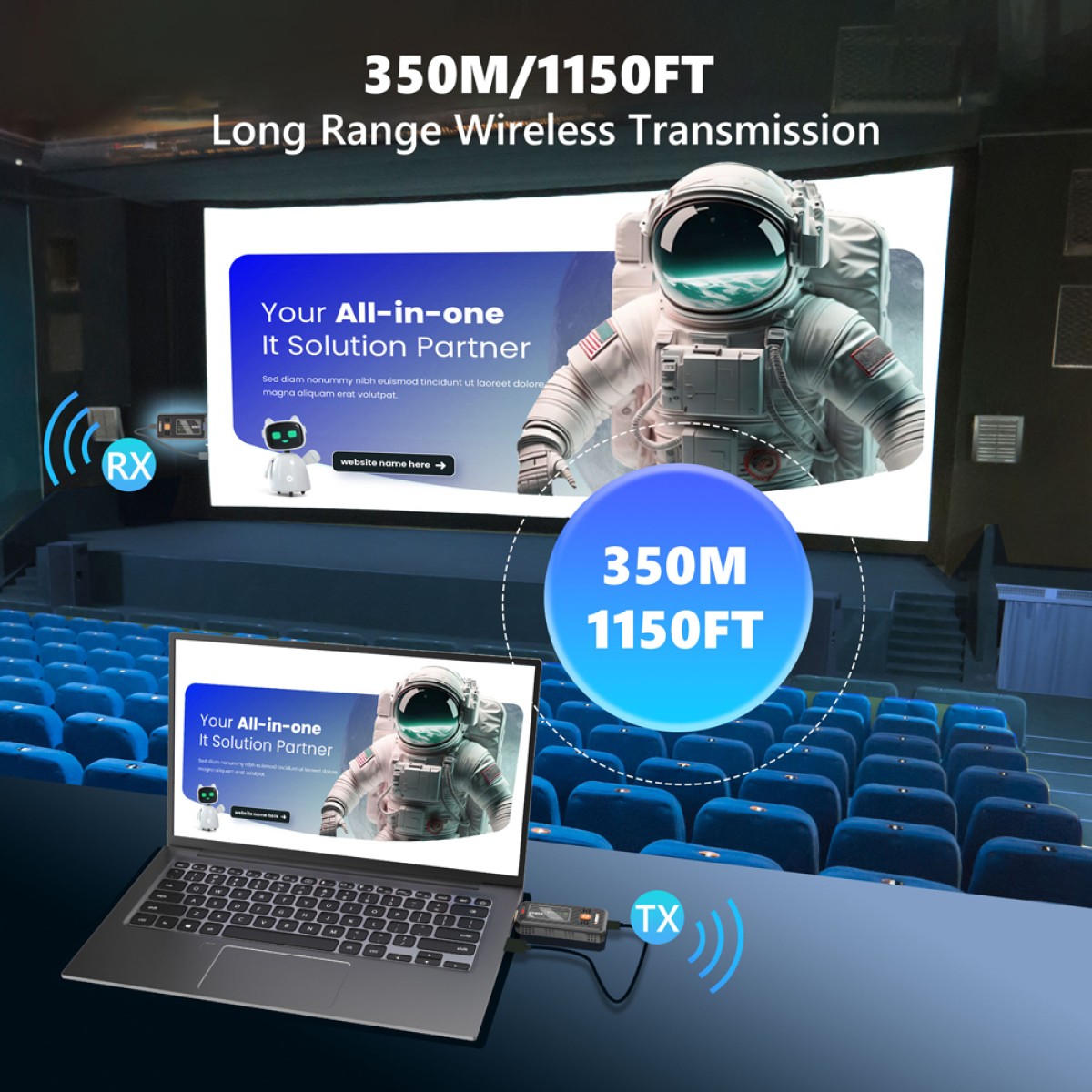 VRRIIS HDMI σύστημα ασύρματης μετάδοσης βίντεο WL087 Mini, 1080p, 2.4/5GHz, έως 350m
