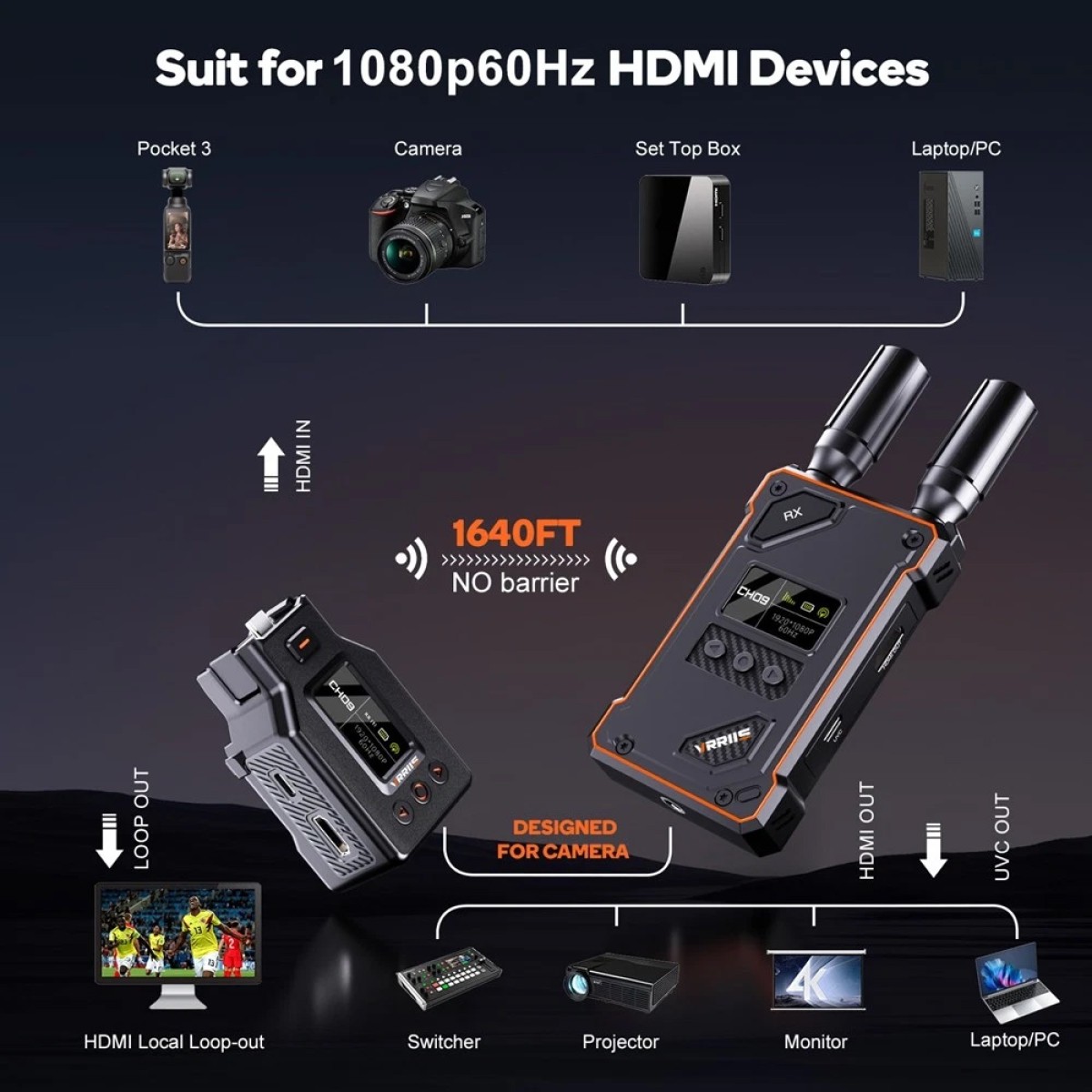 VRRIIS HDMI σύστημα ασύρματης μετάδοσης βίντεο WL087 Pro για DJI Osmo Pocket 3, 1080p, 5GHz, 500m