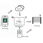 Μετατροπέας WiFi σε RF YET6956-V3