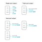Baseus Travel Charger GaN5 Pro Γρήγορος φορτιστής τοίχου, C+C+U, 140W White EU (CCGP100202)